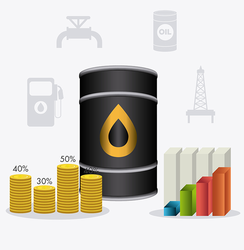 OIL Profit